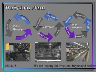 03/31/15 We are looking for investors, buyers and brokers6
TheSystemsofferedTheSystemsoffered
ConveyorConveyor
Line Shaft 24
Line Shaft 24
Accumulation
Accumulation
Belted Roller
Belted Roller
Gravity
Gravity
PickPick
ModulesModules
Shelving
Shelving
Split Case
Split Case
2&3level2&3level
Power fed
Power fed
FullCase
FullCase
PalletPallet
RackingRacking
36x24
36x24
36x2236x22
42x20
42x20
 