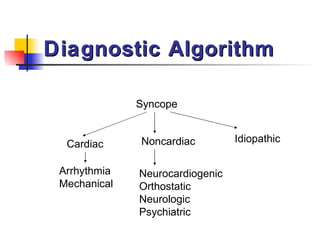3 Dizziness And Syncope. Karen Hauer, Md | PPT