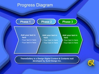 Progress Diagram ThemeGallery is a Design Digital Content & Contents mall developed by Guild Design Inc. Phase 1 Phase 2 Phase 3 Add your text in here - Your text in here - Your text in here Add your text in here - Your text in here - Your text in here Add your text in here - Your text in here - Your text in here 