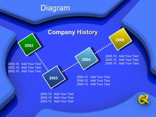 Diagram 2005.10  Add Your Text 2005.10  Add Your Text 2005.10  Add Your Text 2002 2003 2004 2005 Company  History 2003.10  Add Your Text 2003.10  Add Your Text 2003.10  Add Your Text 2004.10  Add Your Text 2004.10  Add Your Text 2004.10  Add Your Text 2002.10  Add Your Text 2002.10  Add Your Text 2002.10  Add Your Text 