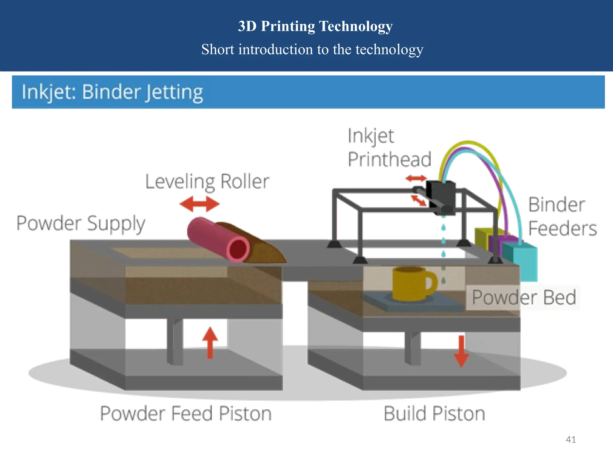 3D Printing Technology and TechniquesPresentation.pptx