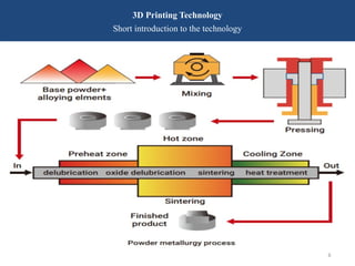 3D Printing Technology and TechniquesPresentation.pptx