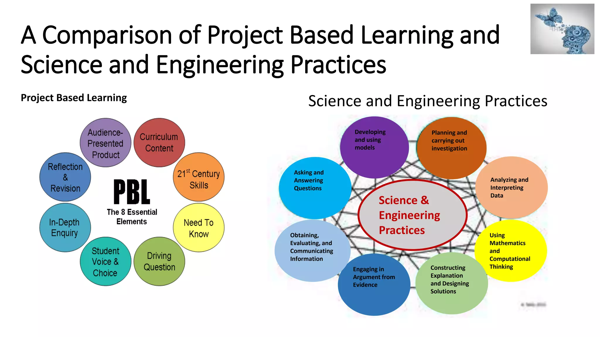 3 D Project Based Learning Basics for the New Generation Science ...