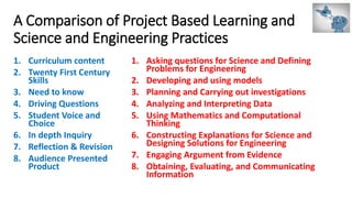 A Comparison of Project Based Learning and
Science and Engineering Practices
1. Curriculum content
2. Twenty First Century
Skills
3. Need to know
4. Driving Questions
5. Student Voice and
Choice
6. In depth Inquiry
7. Reflection & Revision
8. Audience Presented
Product
1. Asking questions for Science and Defining
Problems for Engineering
2. Developing and using models
3. Planning and Carrying out investigations
4. Analyzing and Interpreting Data
5. Using Mathematics and Computational
Thinking
6. Constructing Explanations for Science and
Designing Solutions for Engineering
7. Engaging Argument from Evidence
8. Obtaining, Evaluating, and Communicating
Information
 