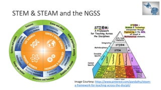STEM & STEAM and the NGSS
Image Courtesy: https://www.pinterest.com/pandalhu/steam-
a-framework-for-teaching-across-the-discipli/
 