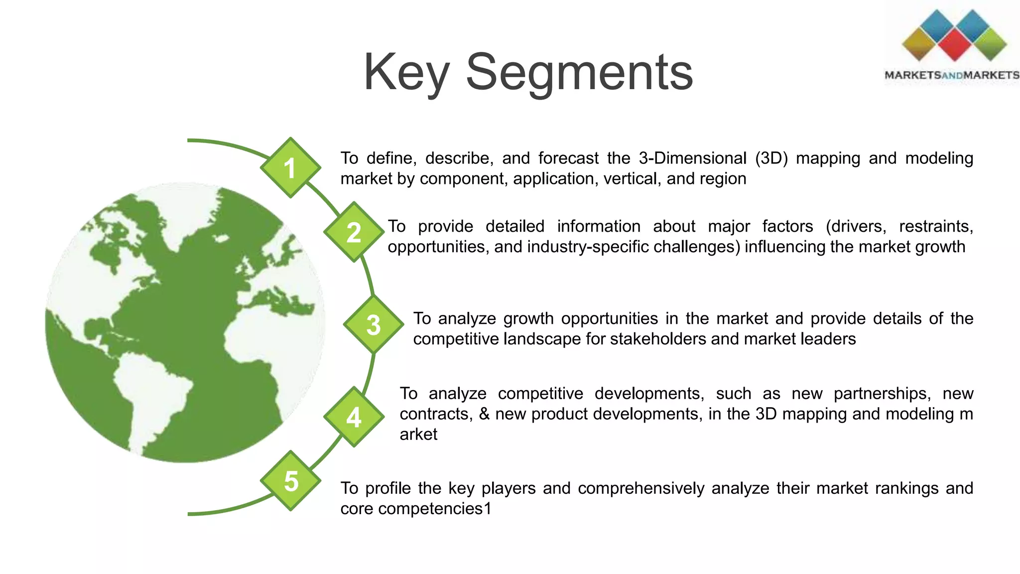 Key Segments
To provide detailed information about major factors (drivers, restraints,
opportunities, and industry-specific challenges) influencing the market growth
To analyze growth opportunities in the market and provide details of the
competitive landscape for stakeholders and market leaders
To define, describe, and forecast the 3-Dimensional (3D) mapping and modeling
market by component, application, vertical, and region1
2
3
4
5
To analyze competitive developments, such as new partnerships, new
contracts, & new product developments, in the 3D mapping and modeling m
arket
To profile the key players and comprehensively analyze their market rankings and
core competencies1
 