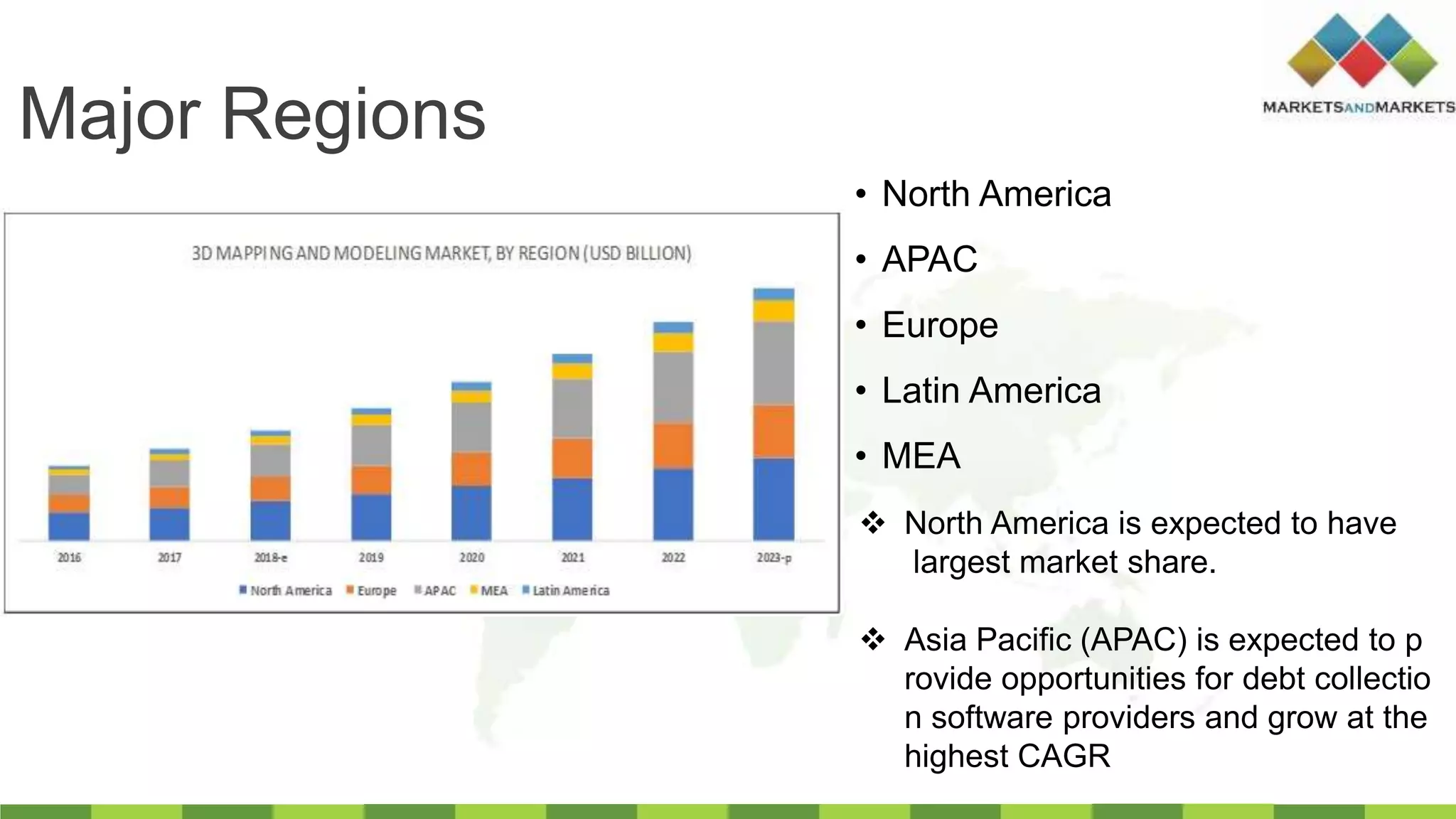 Major Regions
• North America
• APAC
• Europe
• Latin America
• MEA
 North America is expected to have
largest market share.
 Asia Pacific (APAC) is expected to p
rovide opportunities for debt collectio
n software providers and grow at the
highest CAGR
 