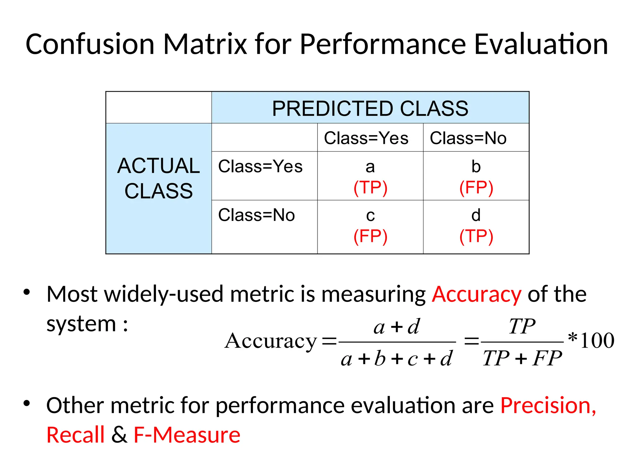 Confusion Matrix for Performance Evaluation
• Most widely-used metric is measuring Accuracy of the
system :
• Other metric for performance evaluation are Precision,
Recall & F-Measure
PREDICTED CLASS
ACTUAL
CLASS
Class=Yes Class=No
Class=Yes a
(TP)
b
(FP)
Class=No c
(FP)
d
(TP)
100
*
Accuracy
FP
TP
TP
d
c
b
a
d
a







 