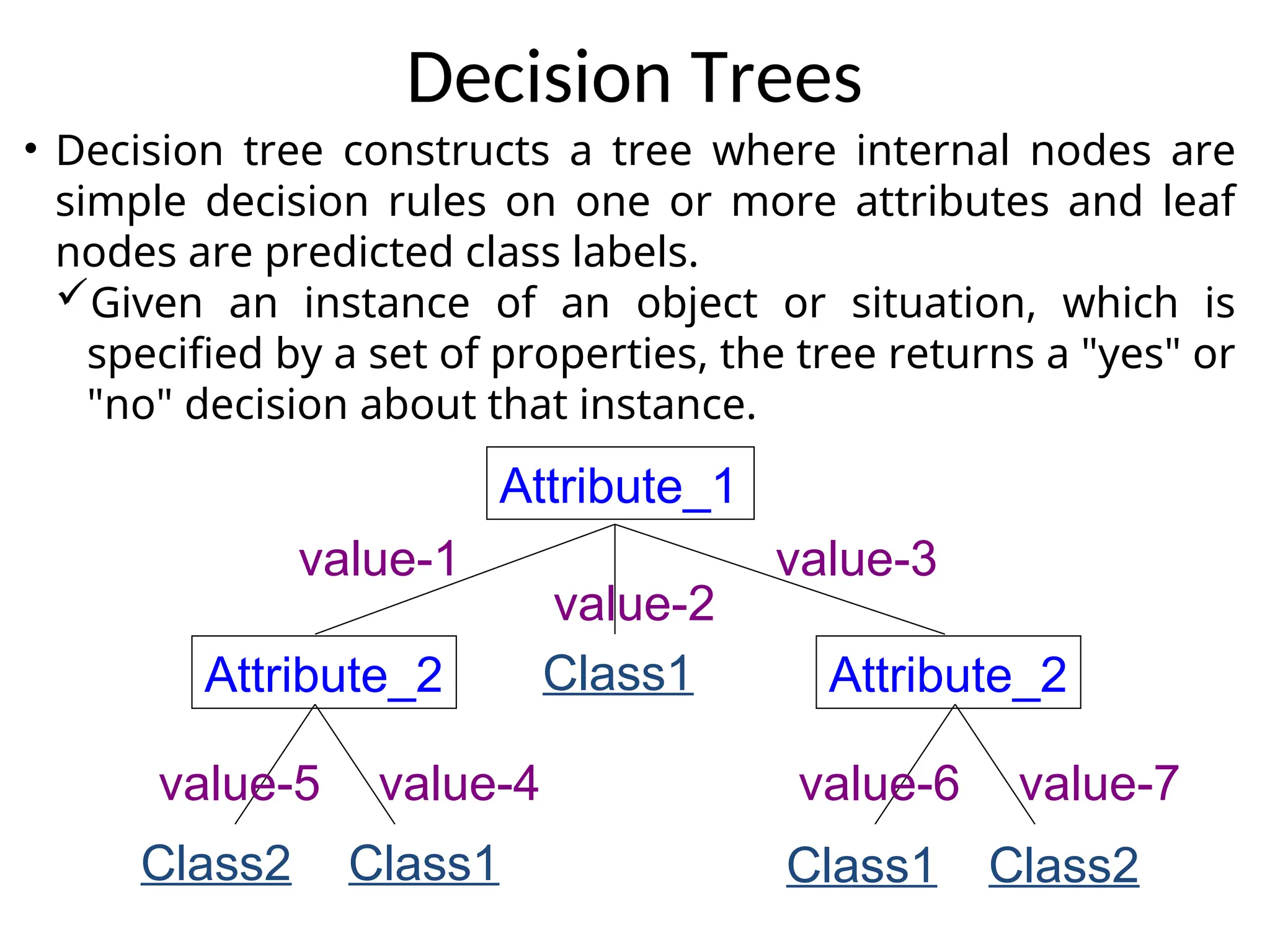 Decision Trees
• Decision tree constructs a tree where internal nodes are
simple decision rules on one or more attributes and leaf
nodes are predicted class labels.
Given an instance of an object or situation, which is
specified by a set of properties, the tree returns a "yes" or
"no" decision about that instance.
Attribute_1
Attribute_2 Attribute_2
value-1
value-2
value-3
Class1
Class1
Class2 Class2
Class1
value-5 value-4 value-6 value-7
 