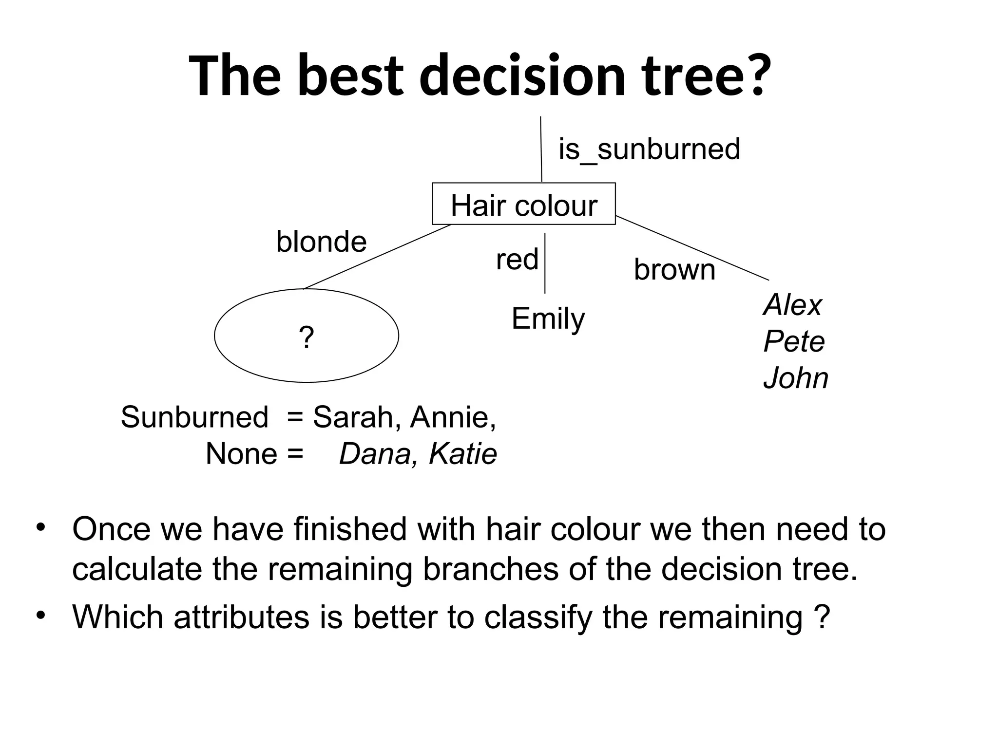 The best decision tree?
?
is_sunburned
Alex
Pete
John
Emily
Sunburned = Sarah, Annie,
None = Dana, Katie
Hair colour
brown
blonde
red
• Once we have finished with hair colour we then need to
calculate the remaining branches of the decision tree.
• Which attributes is better to classify the remaining ?
 