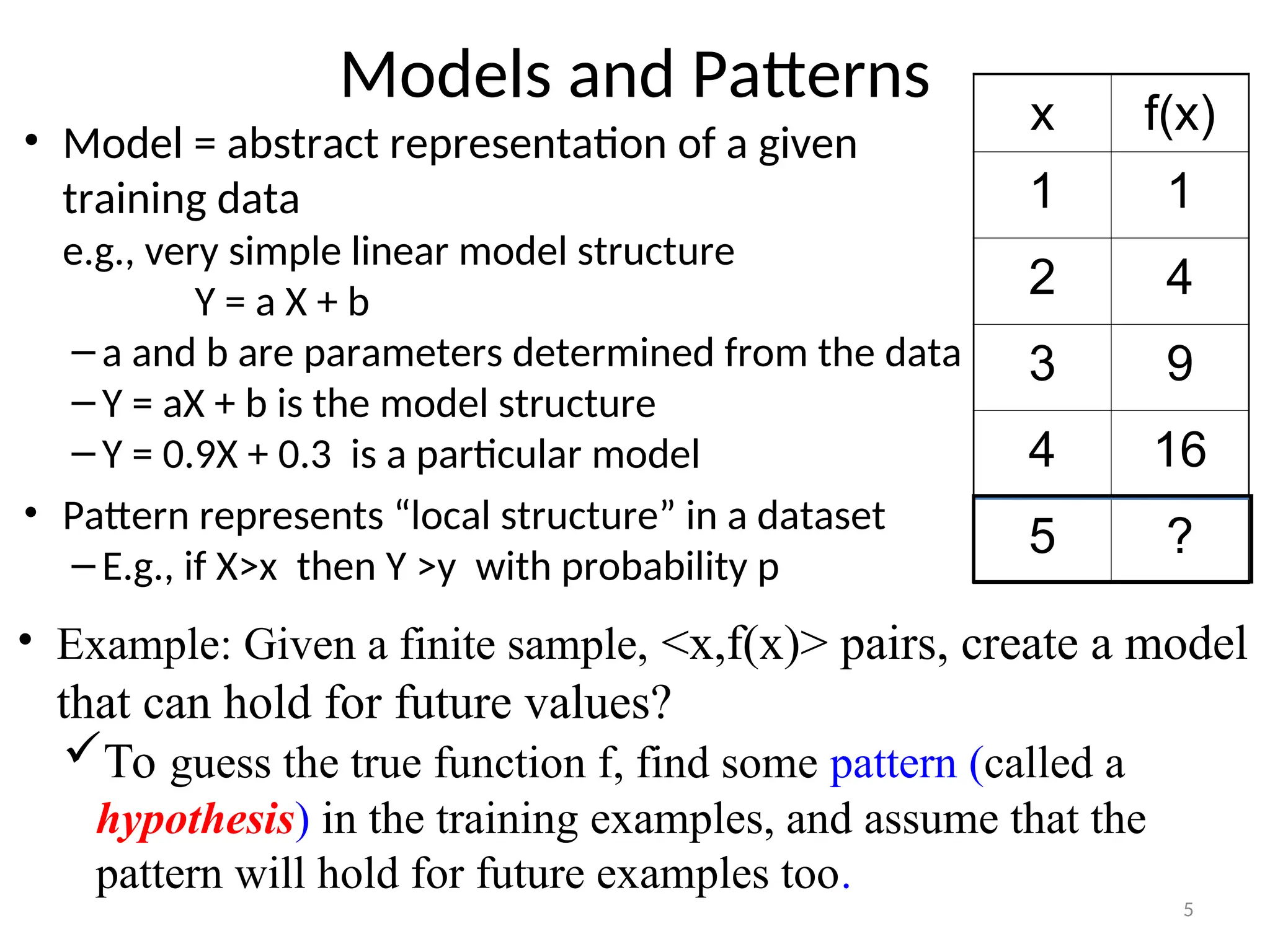 Models and Patterns
• Model = abstract representation of a given
training data
e.g., very simple linear model structure
Y = a X + b
– a and b are parameters determined from the data
– Y = aX + b is the model structure
– Y = 0.9X + 0.3 is a particular model
• Pattern represents “local structure” in a dataset
– E.g., if X>x then Y >y with probability p
5
x f(x)
1 1
2 4
3 9
4 16
5 ?
• Example: Given a finite sample, <x,f(x)> pairs, create a model
that can hold for future values?
To guess the true function f, find some pattern (called a
hypothesis) in the training examples, and assume that the
pattern will hold for future examples too.
 
