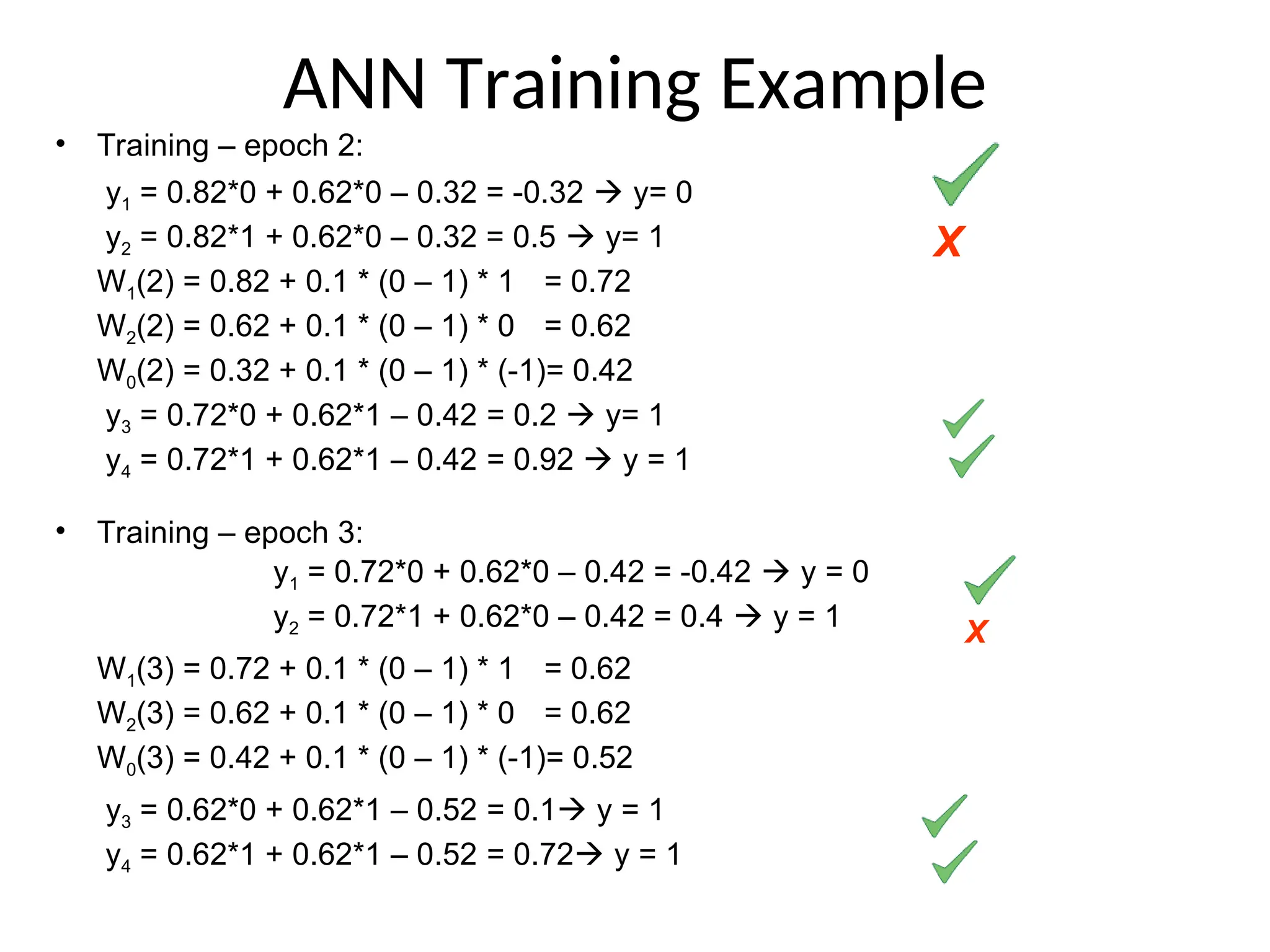 ANN Training Example
• Training – epoch 2:
y1 = 0.82*0 + 0.62*0 – 0.32 = -0.32  y= 0
y2 = 0.82*1 + 0.62*0 – 0.32 = 0.5  y= 1
W1(2) = 0.82 + 0.1 * (0 – 1) * 1 = 0.72
W2(2) = 0.62 + 0.1 * (0 – 1) * 0 = 0.62
W0(2) = 0.32 + 0.1 * (0 – 1) * (-1)= 0.42
y3 = 0.72*0 + 0.62*1 – 0.42 = 0.2  y= 1
y4 = 0.72*1 + 0.62*1 – 0.42 = 0.92  y = 1
• Training – epoch 3:
y1 = 0.72*0 + 0.62*0 – 0.42 = -0.42  y = 0
y2 = 0.72*1 + 0.62*0 – 0.42 = 0.4  y = 1
W1(3) = 0.72 + 0.1 * (0 – 1) * 1 = 0.62
W2(3) = 0.62 + 0.1 * (0 – 1) * 0 = 0.62
W0(3) = 0.42 + 0.1 * (0 – 1) * (-1)= 0.52
y3 = 0.62*0 + 0.62*1 – 0.52 = 0.1 y = 1
y4 = 0.62*1 + 0.62*1 – 0.52 = 0.72 y = 1
X
X
 