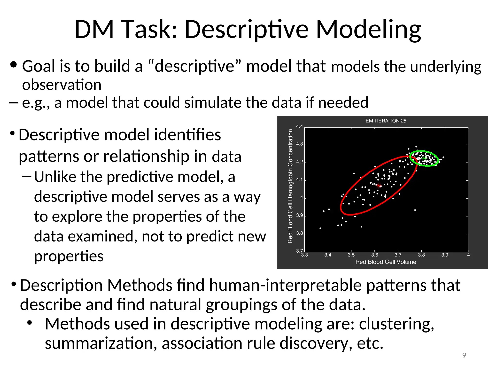 DM Task: Descriptive Modeling
9
3.3 3.4 3.5 3.6 3.7 3.8 3.9 4
3.7
3.8
3.9
4
4.1
4.2
4.3
4.4
Red Blood Cell Volume
Red
Blood
Cell
Hemoglobin
Concentration
EM ITERATION 25
• Goal is to build a “descriptive” model that models the underlying
observation
– e.g., a model that could simulate the data if needed
• Description Methods find human-interpretable patterns that
describe and find natural groupings of the data.
• Methods used in descriptive modeling are: clustering,
summarization, association rule discovery, etc.
• Descriptive model identifies
patterns or relationship in data
– Unlike the predictive model, a
descriptive model serves as a way
to explore the properties of the
data examined, not to predict new
properties
 