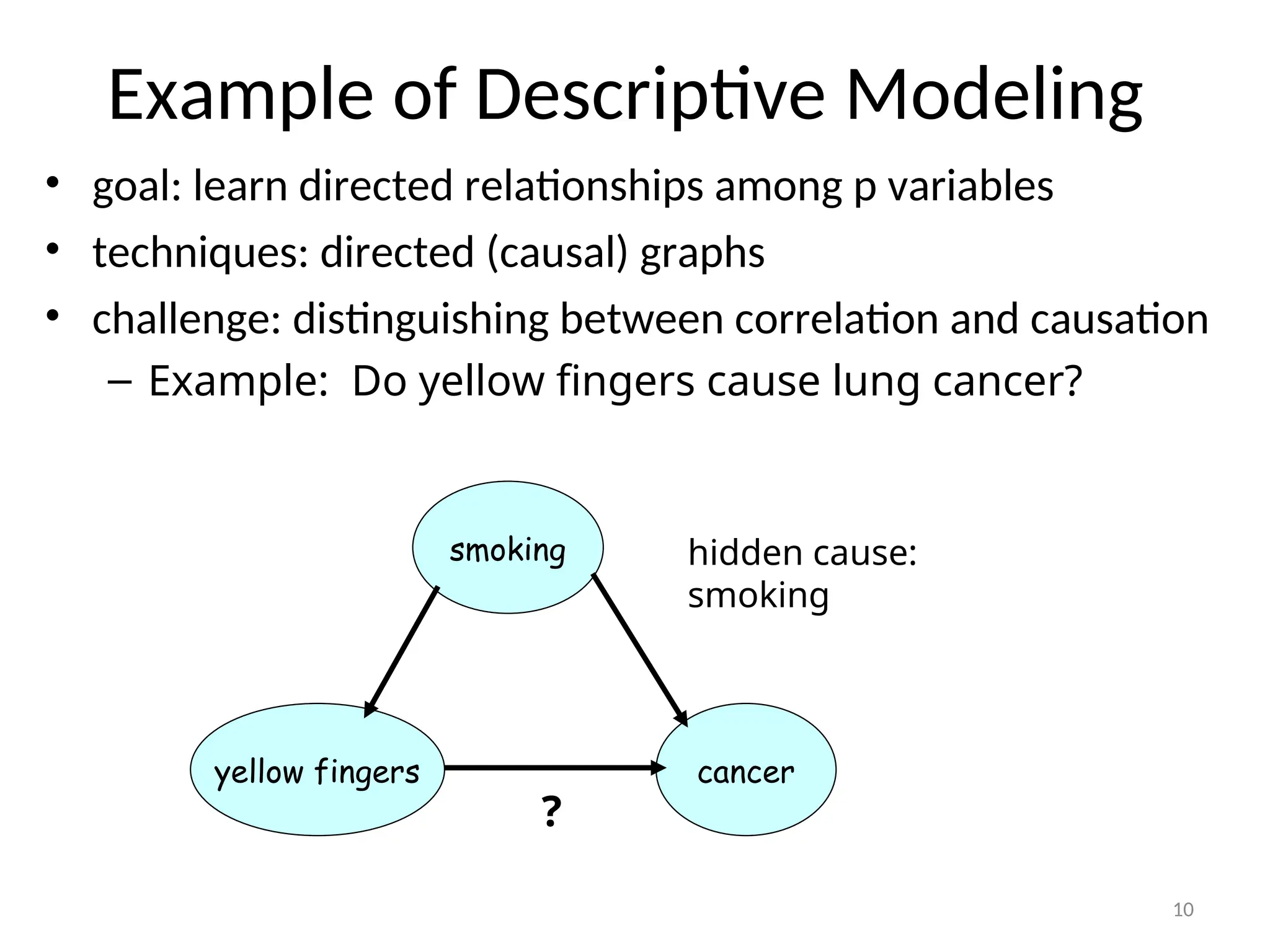 Example of Descriptive Modeling
• goal: learn directed relationships among p variables
• techniques: directed (causal) graphs
• challenge: distinguishing between correlation and causation
– Example: Do yellow fingers cause lung cancer?
cancer
yellow fingers
?
smoking hidden cause:
smoking
10
 