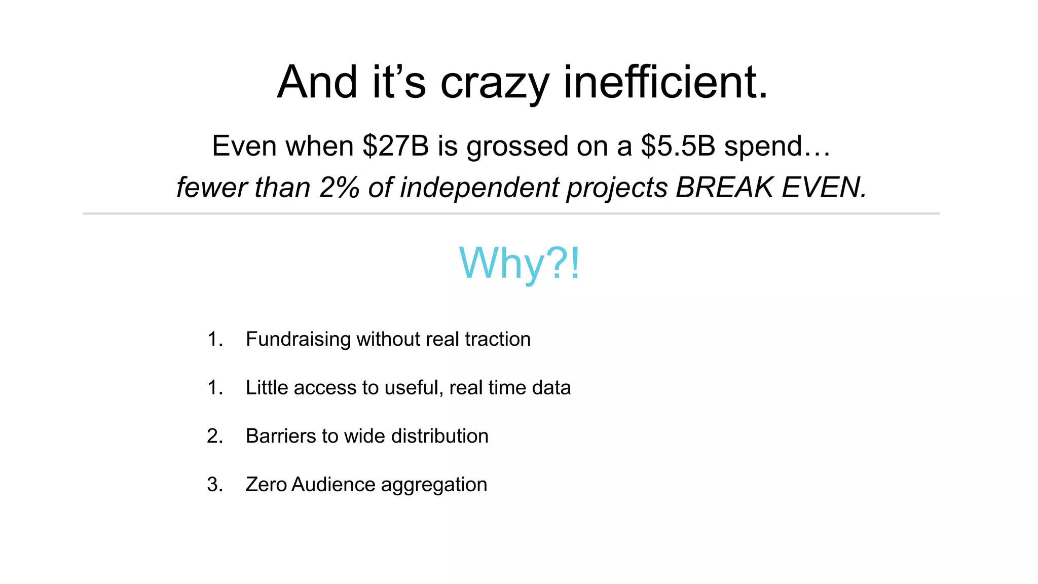 And it’s crazy inefficient.
Even when $27B is grossed on a $5.5B spend…
fewer than 2% of independent projects BREAK EVEN.
Why?!
1. Fundraising without real traction
1. Little access to useful, real time data
2. Barriers to wide distribution
3. Zero Audience aggregation
 