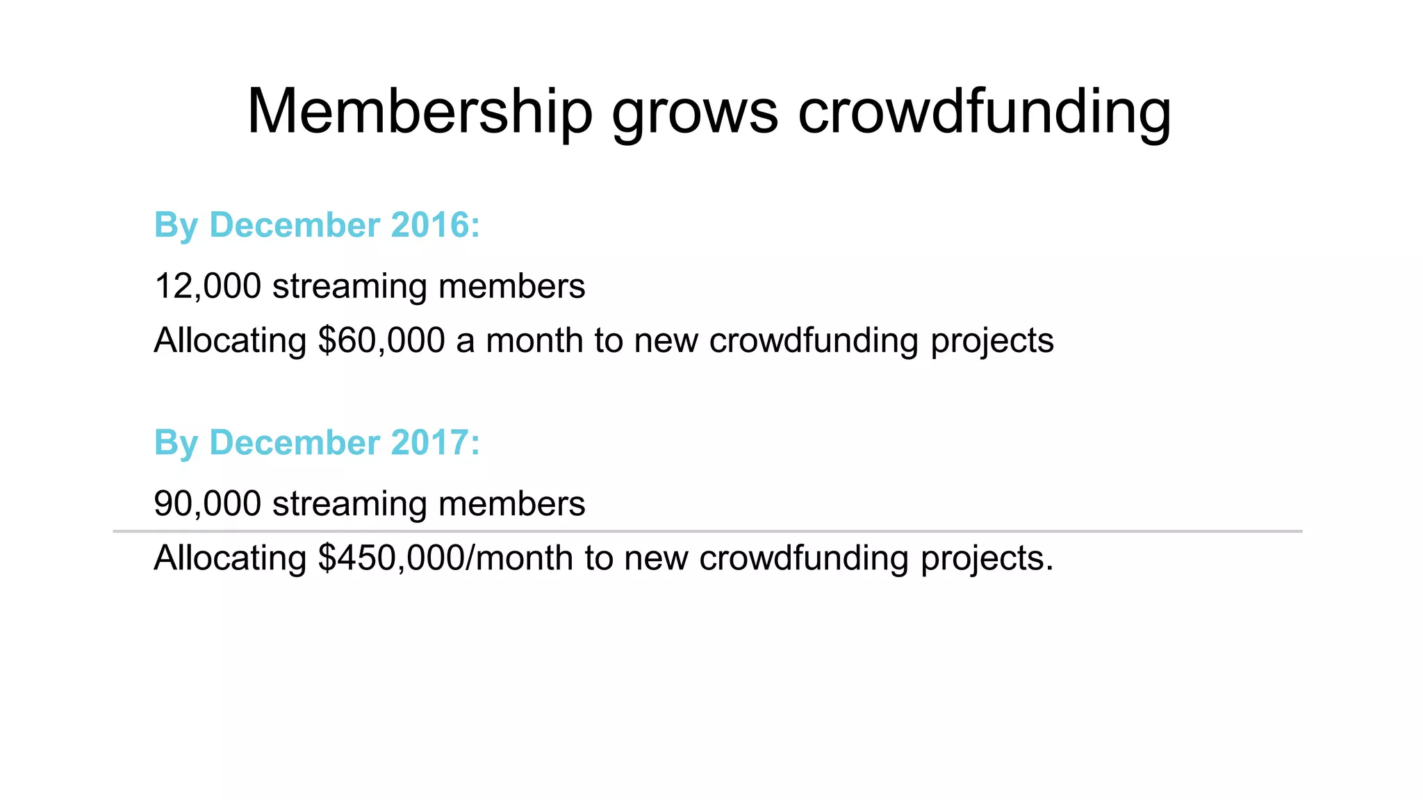 Membership grows crowdfunding
By December 2016:
12,000 streaming members
Allocating $60,000 a month to new crowdfunding projects
By December 2017:
90,000 streaming members
Allocating $450,000/month to new crowdfunding projects.
 
