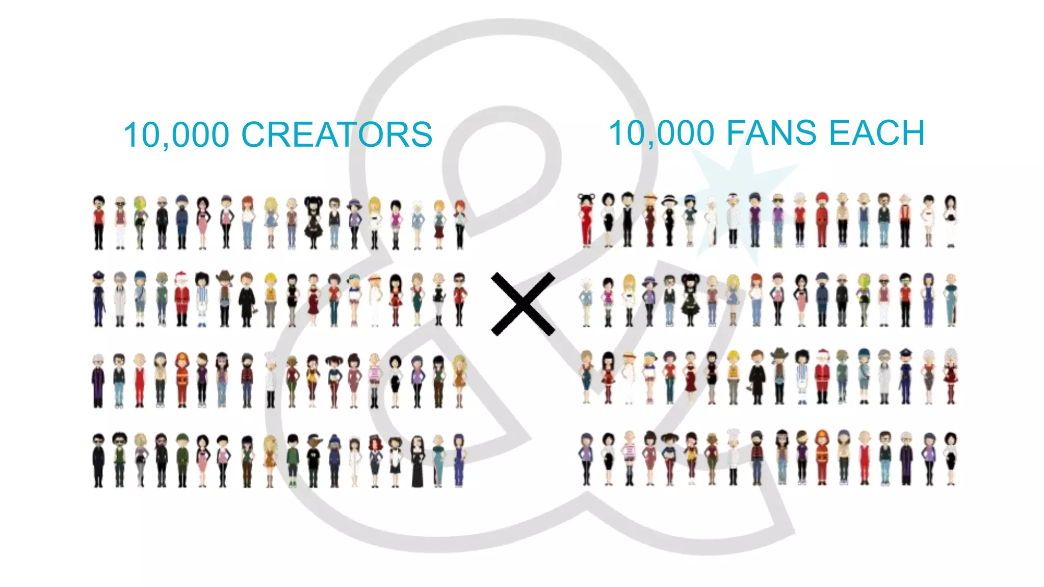 10,000 CREATORS 10,000 FANS EACH
 