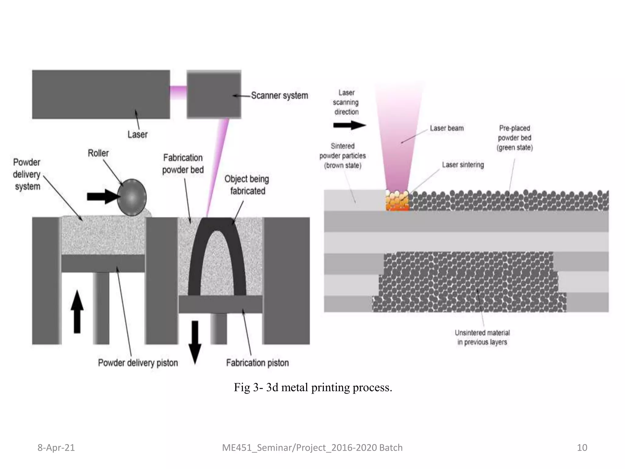 3d metal printing | PPTX