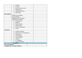 Smooths
Normals
Knife & loop cut tool;
Making faces
Smoothing vertices
Mesh Joins
Intermediate
Subdivision modelling
Using modifiers
Modelling with edge loops
Lighting and rendering
Lamp buttons
Shadows
Render buttons
Image format
Colour transparency
World
Advanced
Creating materials
Reflections and Transperency
Subsurfaces
Colour Ramps
Halo Materials
Textures
UV Mapping
Layering Textures
Evaluation
Survey Developed
Completed by 3 of target audience

 