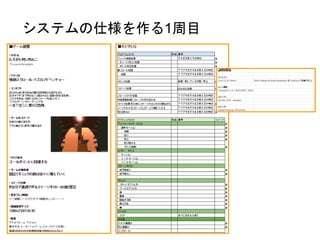 システムの仕様を作る1周目
 