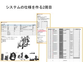 システムの仕様を作る2周目
 