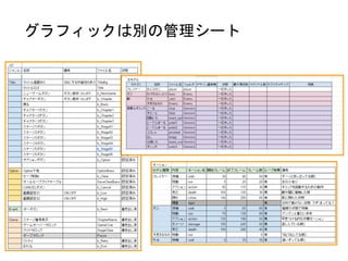グラフィックは別の管理シート
 