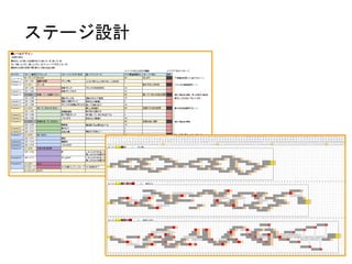 ステージ設計
 