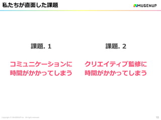 Copyright © MUGENUP Inc. All right reserved
私たちが直面した課題
10
課題. 1
コミュニケーションに
時間がかかってしまう
課題. 2
クリエイティブ監修に
時間がかかってしまう
 