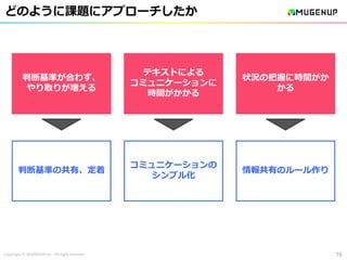 Copyright © MUGENUP Inc. All right reserved
どのように課題にアプローチしたか
16
判断基準の共有、定着
コミュニケーションの
シンプル化
情報共有のルール作り
判断基準が合わず、
やり取りが増える
テキストによる
コミュニケーションに
時間がかかる
状況の把握に時間がか
かる
 