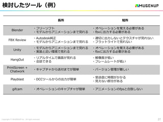 Copyright © MUGENUP Inc. All right reserved
検討したツール（例）
27
長所 短所
Blender
・フリーソフト
・モデルからアニメーションまで見れる
・オペレーションを覚える必要がある
・fbxに出力する必要がある
FBX Review
・Autodesk純正
・モデルからアニメーションまで見れる
・適切に出力しないとテクスチャが見れない
・フラットライトで見れない
Unity
・モデルからアニメーションまで見れる
・実装と近い環境で見れる
・オペレーションを覚える必要がある
・fbxに出力する必要がある
HangOut
・リアルタイムで画面が見れる
・会話できる
・解像度が低い
・フレームレートが低い
PrintScreen +
Chatwork
・キャプチャから送付までが簡単 ・バージョン管理が難しい
Playblast ・DCCツールからの出力が簡単
・受送信に時間がかかる
・見えない部分がある
gifcam ・オペレーションのキャプチャが簡単 ・アニメーションのfpsと合致しない
 