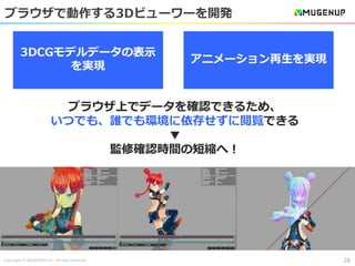 Copyright © MUGENUP Inc. All right reserved
ブラウザで動作する3Dビューワーを開発
28
ブラウザ上でデータを確認できるため、
いつでも、誰でも環境に依存せずに閲覧できる
▼
監修確認時間の短縮へ！
アニメーション再生を実現
3DCGモデルデータの表示
を実現
 