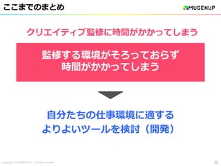 Copyright © MUGENUP Inc. All right reserved
ここまでのまとめ
自分たちの仕事環境に適する
よりよいツールを検討（開発）
30
監修する環境がそろっておらず
時間がかかってしまう
クリエイティブ監修に時間がかかってしまう
 