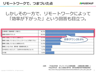 Copyright © MUGENUP Inc. All right reserved 7
リモートワークで、つまづいた点
仕事時間（残業時間）が増えた 46.5%
業務の効率が下がった 28.6%
職場に出勤している人に気兼ねした 15.9%
職場に出勤している人とコミュニケーションが取りづらい 15.9%
職場に出勤している人に迷惑をかけた 14.3%
職場にいないため、疎外感・孤独感を感じた 6.5%
日中自宅にいることで、ご近所の方の目が気になった 5.7%
その他 8.6%
しかしその一方で、リモートワークによって
「効率が下がった」という回答も目立つ。
出展： 「平成28年度 テレワーク人口実態調査 －調査結果の概要－」
平成29年6月 国土交通省 都市局 都市政策課 都市環境政策室
http://www.mlit.go.jp/crd/daisei/telework/docs/28telework_jinko_jittai_gaiyo.pdf
効率ダウン28.6％
 
