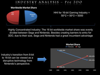 Industry’s transition from 8-bit to 16-bit can be viewed as a disruptive technology from Nintendo’s perspective.  HHI for ...