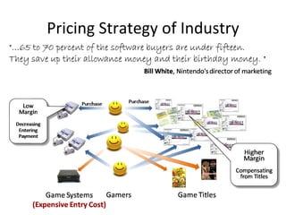 Pricing Strategy of Industry 