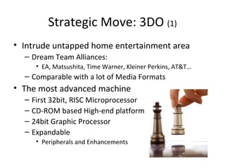 Strategic Move: 3DO  (1)‏ <ul><li>Intrude untapped home entertainment area </li></ul><ul><ul><li>Dream Team Alliances:  </...