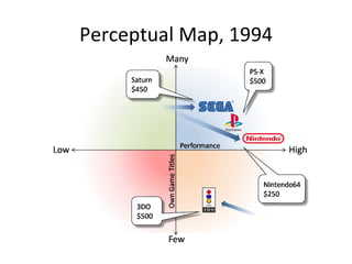 Perceptual Map, 1994 