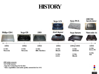 HISTORY Philips CD-I   1991 1995 1992 Sega CD   1993 3DO   1994 Sega 32X Atari Jaguar   1994/1995 Sony PS-X  Sega Saturn  ...
