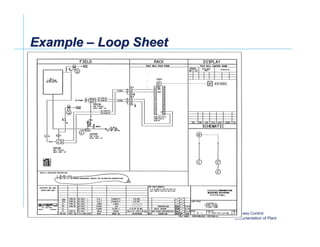 3_DocumentationofPlant,nota plant docume | PDF