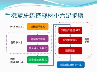手機藍牙遙控廢材小六足步驟
下載藍牙遙控 APP
設定藍牙觸發
產生 sketch 程式
燒錄 sketch 程式
使用 86ME
使用
86Duino IDE
使用
手機
設定按鍵字元
藍牙配對
開始遙控廢材小六足
連接藍牙模組86DuinoZero
 