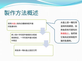 製作方法概述
使用水晶土做為白鐵線與配件盤
的黏著材料
將 2 個十字形配件盤個別分配給
兩個側足，一字形配件盤分配給
中間足
用各用一塊水晶土固定它們
水晶土是一種在常
溫保持高硬度，加
熱後具有可塑性的
無毒黏土，我們用
它做為足部與配件
盤的黏著劑。
 
