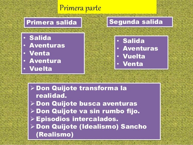 Don Quijote De La Mancha Estructura Y Otros