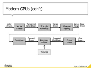 Modern GPUs (con’t)