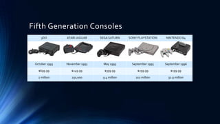 The History of The 3DO Company | POTX