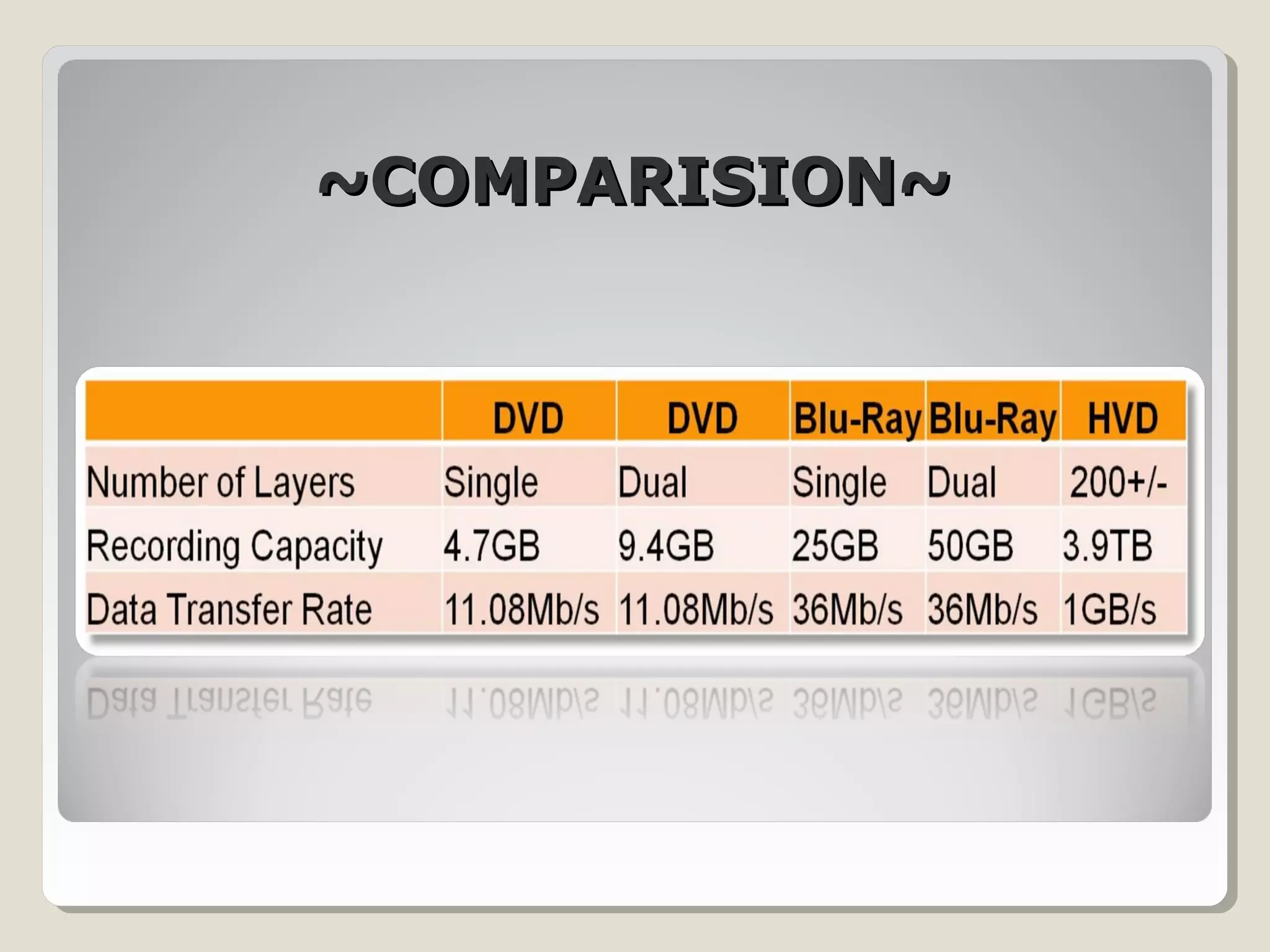~COMPARISION~~COMPARISION~
 