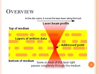 3D Optical Data Storage | PPTX