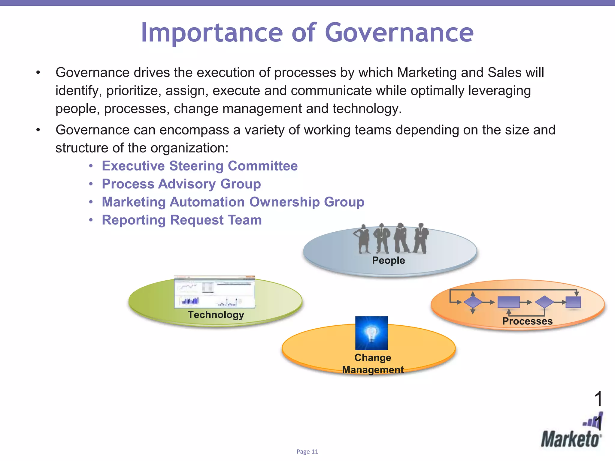 Page 11
Importance of Governance
1
1
• Governance drives the execution of processes by which Marketing and Sales will
identify, prioritize, assign, execute and communicate while optimally leveraging
people, processes, change management and technology.
• Governance can encompass a variety of working teams depending on the size and
structure of the organization:
• Executive Steering Committee
• Process Advisory Group
• Marketing Automation Ownership Group
• Reporting Request Team
People
Technology
Change
Management
Processes
 