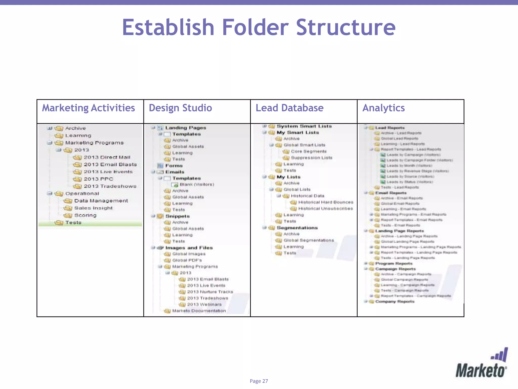 Page 27
Establish Folder Structure
Marketing Activities Design Studio Lead Database Analytics
 