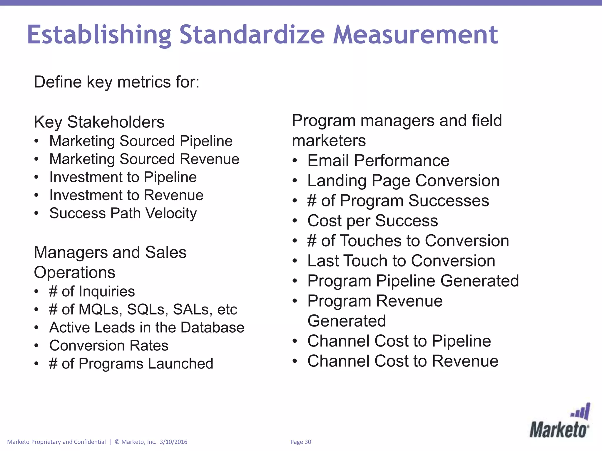 Page 30Marketo Proprietary and Confidential | © Marketo, Inc. 3/10/2016
Establishing Standardize Measurement
Define key metrics for:
Key Stakeholders
• Marketing Sourced Pipeline
• Marketing Sourced Revenue
• Investment to Pipeline
• Investment to Revenue
• Success Path Velocity
Managers and Sales
Operations
• # of Inquiries
• # of MQLs, SQLs, SALs, etc
• Active Leads in the Database
• Conversion Rates
• # of Programs Launched
Program managers and field
marketers
• Email Performance
• Landing Page Conversion
• # of Program Successes
• Cost per Success
• # of Touches to Conversion
• Last Touch to Conversion
• Program Pipeline Generated
• Program Revenue
Generated
• Channel Cost to Pipeline
• Channel Cost to Revenue
 