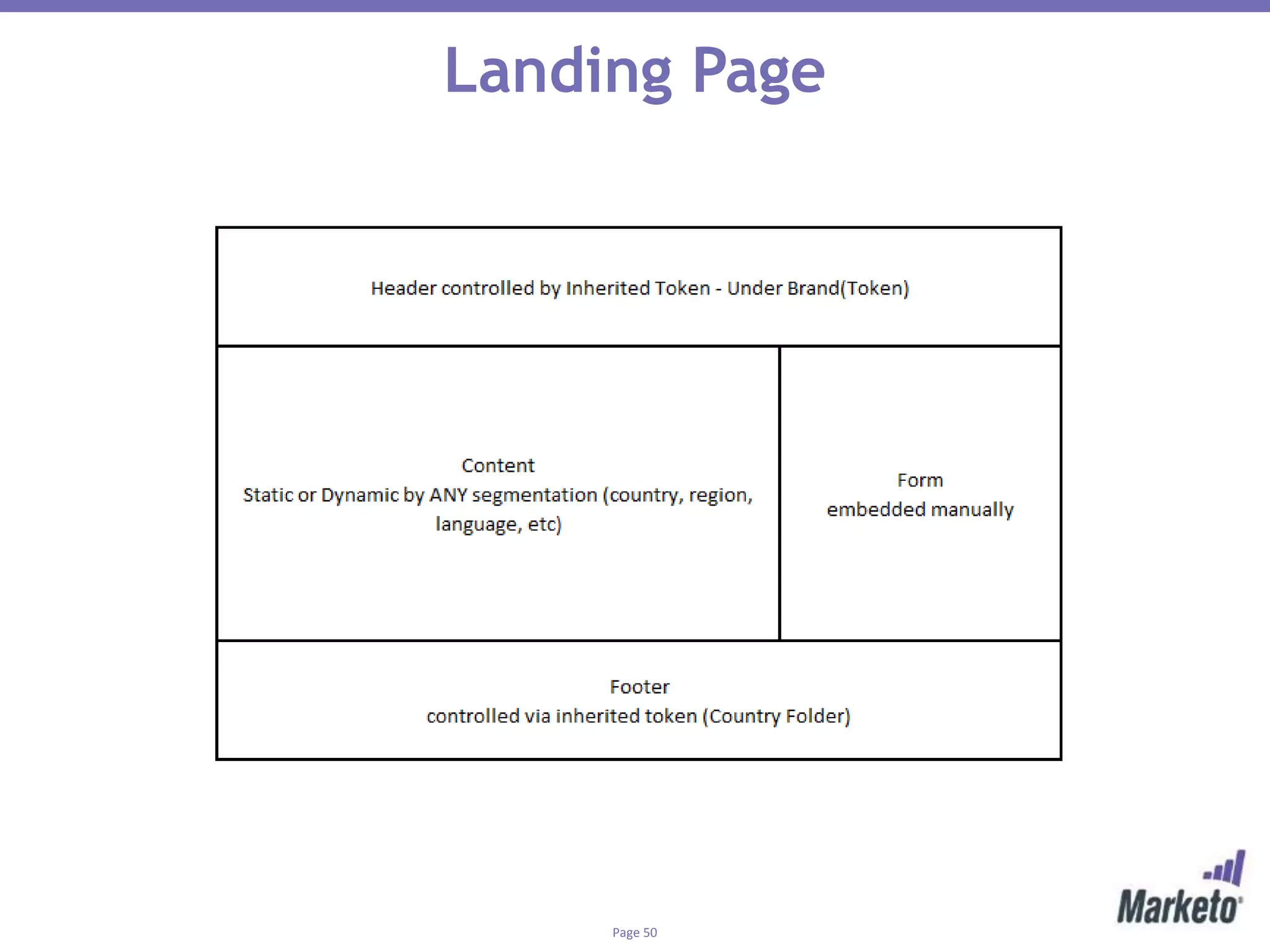 Page 50
Landing Page
 